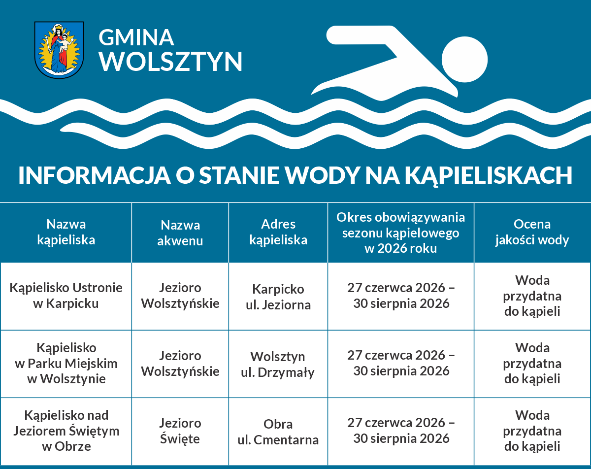 Informacja o jakości wody na kąpieliskach